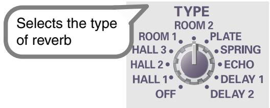 Selects the type of reverb TYPE ROOM 2 ROOM 1 PLATE HALL 3 SPRING HALL 2 ECHO HALL 1 DELAY 1 OFF DELAY 2