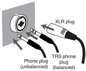 XLR plug Phone plug (unbalanced) TRS phone plug (palanced)