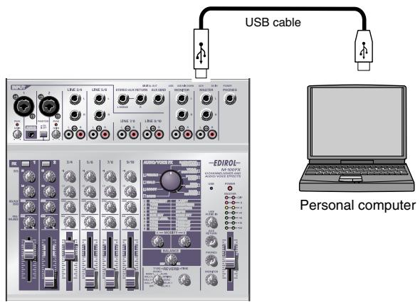 USB cable EDIROL Personal computer
