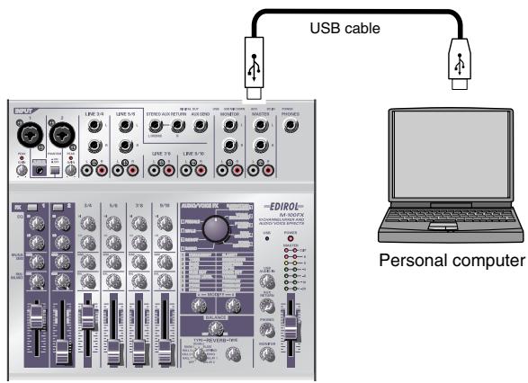 USB cable EDIROL Personal computer