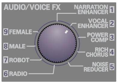 AUDIO/VOICE FX NARRATION ENHANCER 1 VOCAL ENHANCER 2 POWER COMP 3 RICH CHORUS 4 NOISE REDUCER 5 6 RADIO 7 ROBOT 8 MALE 9 FEMALE