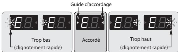 ROLAND ME-25 - Accordez l'instrument de sorte que la note désirée s'affiche et que les deux voyants du guide d'accordage s'allument. - 1