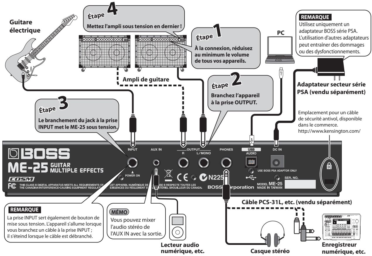ROLAND ME-25 - Principales fonctionnalités - 1