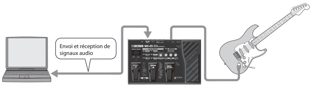 ROLAND ME-25 - SONAR et autres logiciels de traitement audionumérique - 1