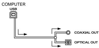 ROLAND UA-1D - - Wenn kein Signal über den Digitaleingabe-Anschluss eingegeben wird - 2
