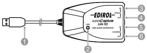 ROLAND UA-1D - Names and Functions - 1