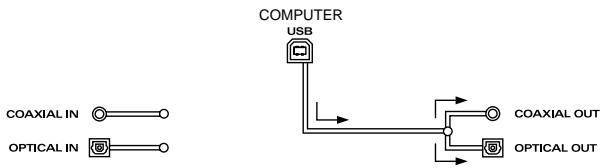 ROLAND UA-1D - Output - 2