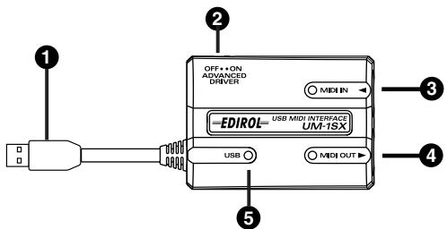 OFF+ON ADVANCED DRIVER MIDI IN EDIROL USB MIDI INTERFACE UM-ISX USB MIDI OUT ① ② ③ ④ ⑤