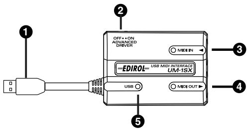 OFF+ON ADVANCED DRIVER MEN IN EDIROL USB MIDI INTERFACE UM-1SX USB MIDI OUT ① ② ③ ④ ⑤