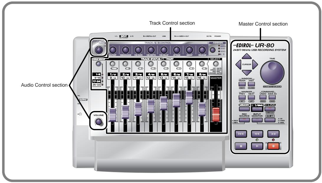ROLAND UR-80 - Hauptbedienfeld - 1