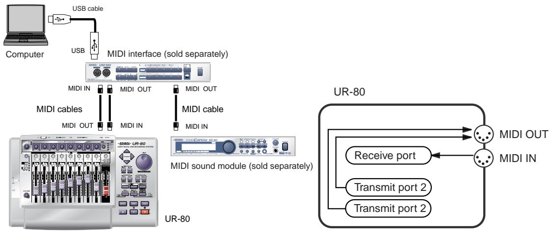 ROLAND UR-80 - If you are using MIDI connections - 1