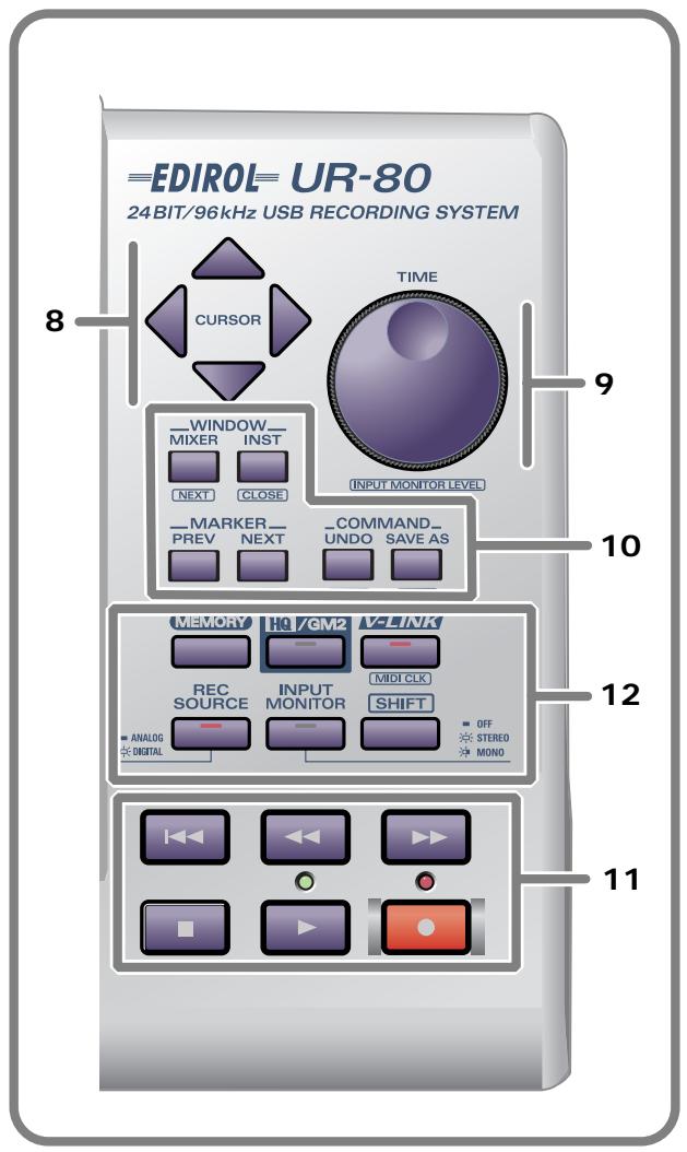 ROLAND UR-80 - ■ Abschnitt Master Control - 1