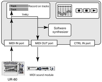 ROLAND UR-80 - Periferiche di ingresso/uscita - 1