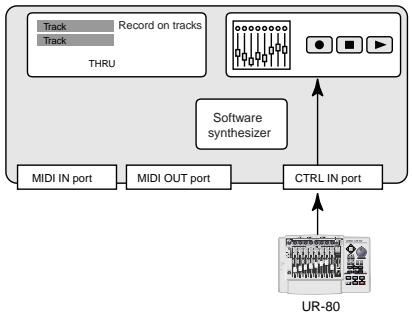 ROLAND UR-80 - Zwei MIDI-Anschlüsse - 2