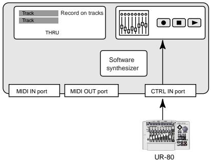 ROLAND UR-80 - Periferiche di ingresso/uscita - 2
