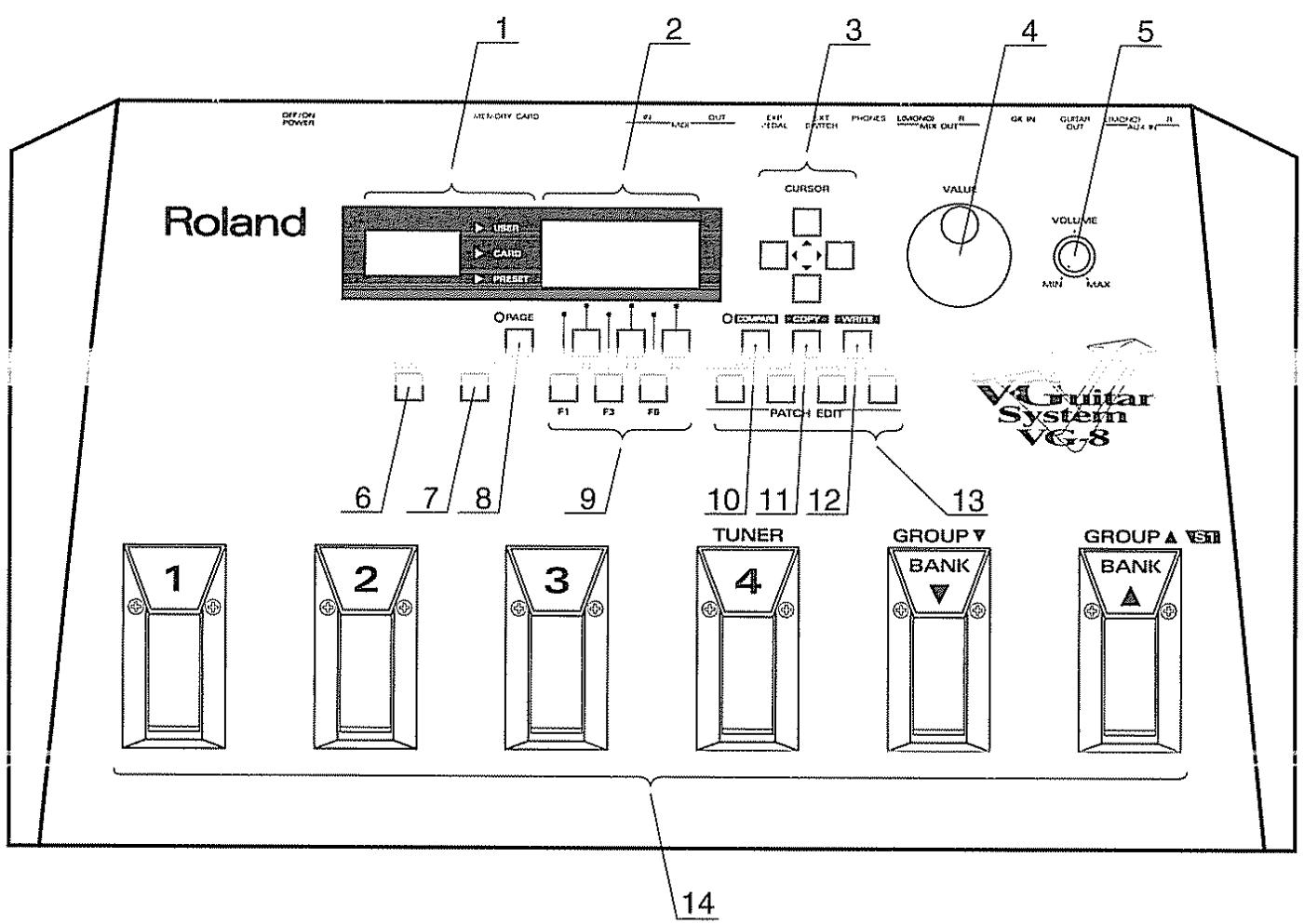 ROLAND VG-8 - Face supérieure - 1