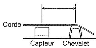 ROLAND VG-8 - Réglages du capteur - 3
