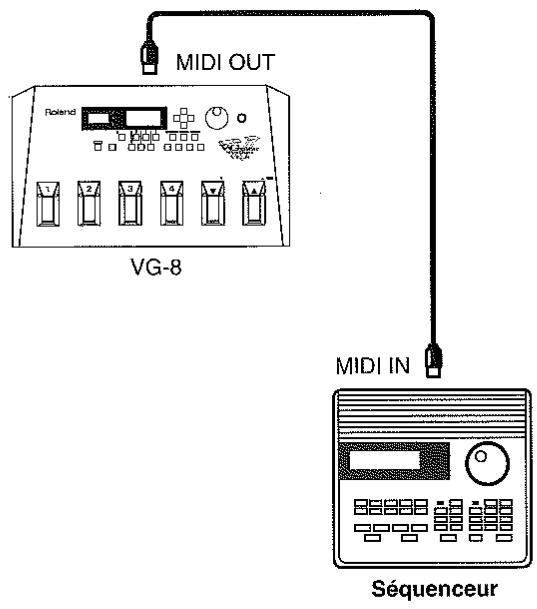 ROLAND VG-8 - Envoi de réglages à un appareil externe - 1