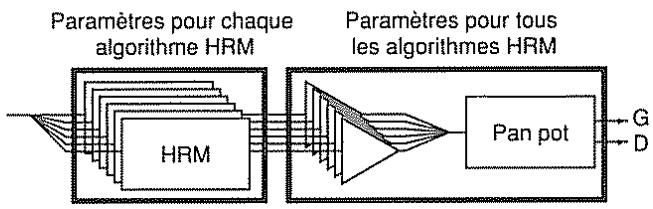 ROLAND VG-8 - Les paramètres des différents algorithmes de HRM - 1
