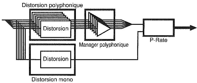 ROLAND VG-8 - Manager (manager polyphonique) - 1