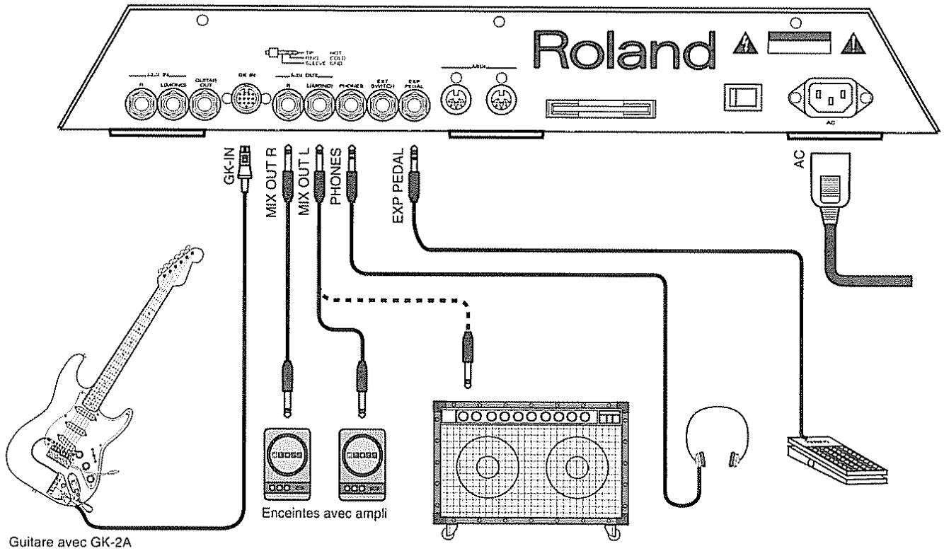ROLAND VG-8 - Avant de faire les connexions - 1