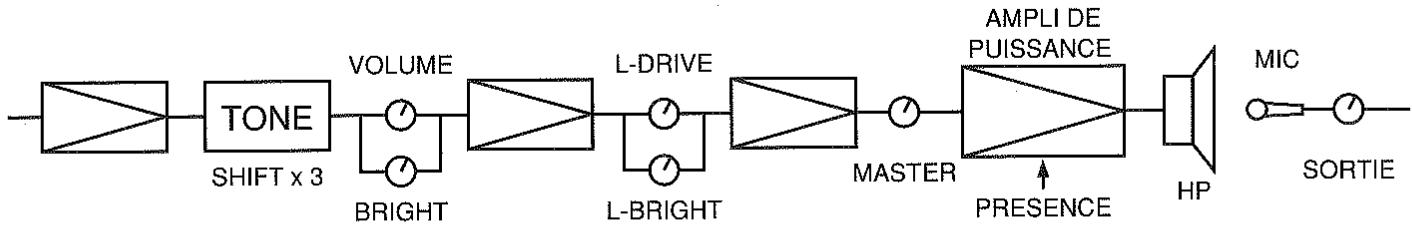 ROLAND VG-8 - COMP (compresseur) - 5