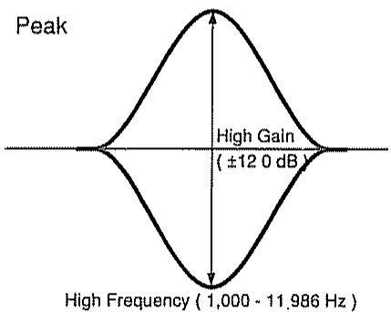 ROLAND VG-8 - BAND EQ & MASTER VOL (égaliseur/volume) - 2