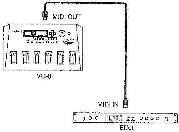 ROLAND VG-8 - Commande de processeurs d'effet externes par le midi - 1