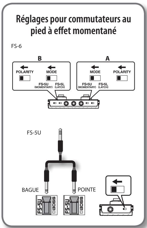 ROLAND CB-60XL - Panneau arrêté - 1