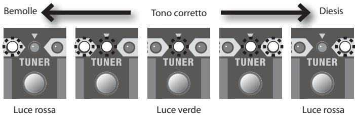 ROLAND CB-60XL - Suonare una solanota sullacorda da accordare. - 1
