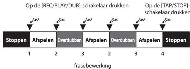 ROLAND CB-60XL - De frase overdubben - 1