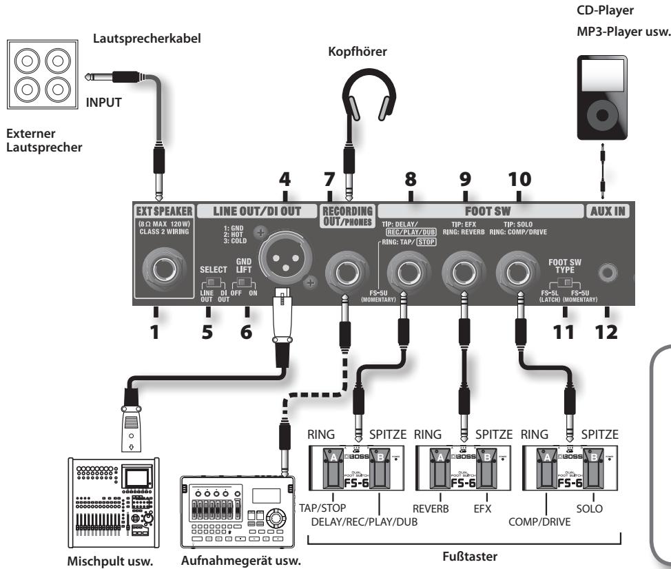 ROLAND CB-60XL - Rückseite - 3