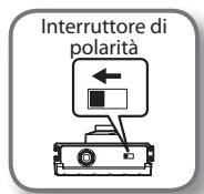 ROLAND CB-60XL - Impostazioni dell'interruttore a pedale - 2