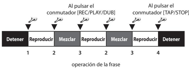 ROLAND CB-60XL - Mezcla de la frase - 1