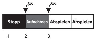 ROLAND CB-60XL - Aufnehmen einer Sequenz - 1