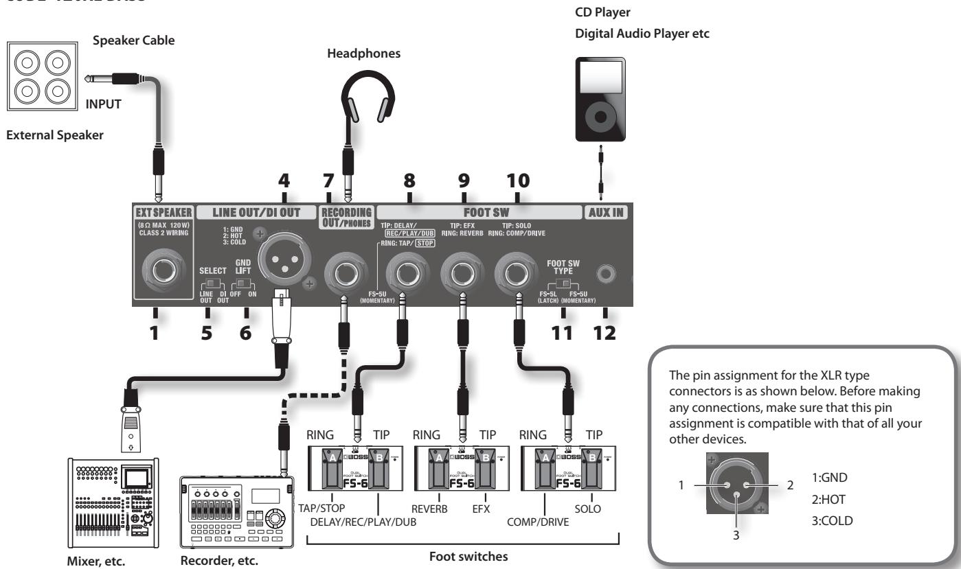 ROLAND CB-60XL - Rear Panel - 3