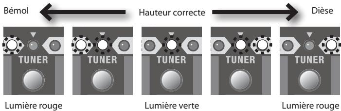 ROLAND CB-60XL - Jouez une note sur la corde à vide que vous souhaitez accorder. - 1