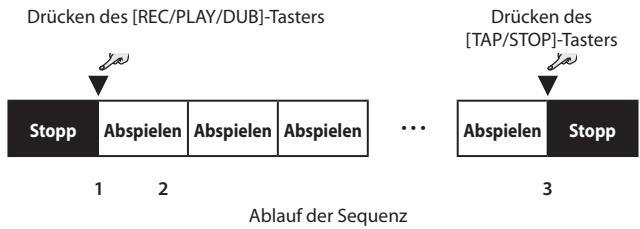 ROLAND CB-60XL - Erneutes Starten einer aufgenommen Sequenz - 1