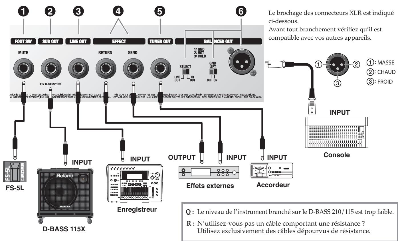 ROLAND D-BASS 210 - Interrupteur général POWER - 1