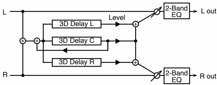 ROLAND FA-76 - 70: 3D DELAY 2 - 1