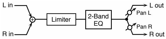 ROLAND FA-76 - 10: LIMITER - 1
