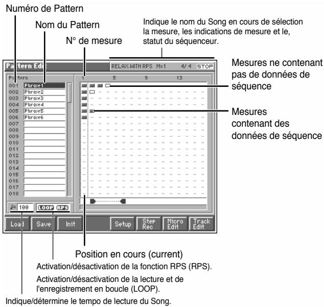 Numéro de Pattern Nom du Pattern N° de mesure Indique le nom du Song en cours de sélection la mesure, les indications de mesure et le, statut du séquenceur. Pattern Ed RELAX WITH RPS M=1 4/4 STOP 5 9 13 001 Phrase1 002 Phrase2 003 Phrase3 004 Phrase4 005 Phrase5 006 Phrase6 007 008 009 010 011 012 013 014 015 016 017 018 100 LOOP RPS Load Save Init Setup Step Rec Micro Edit Track Edit Position en cours (current) Activation/désactivation de la fonction RPS (RPS). Activation/désactivation de la lecture et de l'enregistrement en boucle (LOOP). Indique/détermine le tempo de lecture du Song.
