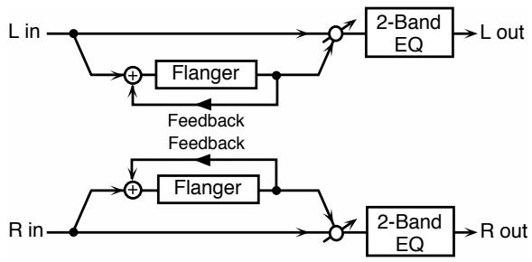 ROLAND FA-76 - 42: KEYSYNC FLANGER - 1