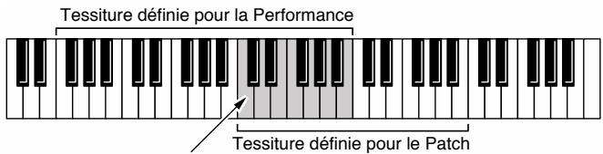 Tessiture définie pour la Performance Tessiture définie pour le Patch