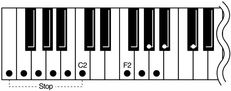 C2 F2 Stop