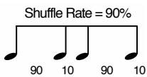ROLAND FA-76 - Shuffle Rate (décalage rythmique du Pattern) - 2