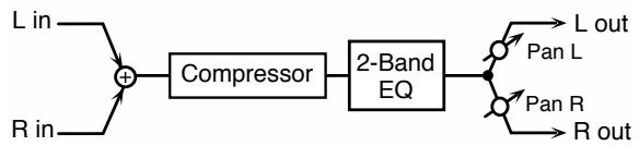 ROLAND FA-76 - 9: COMPRESSOR - 1