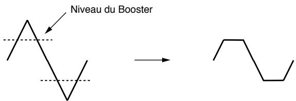 Niveau du Booster