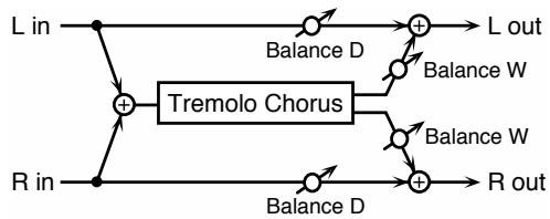 ROLAND FA-76 - 12: TREMOLO CHORUS - 1