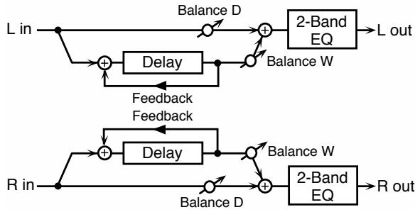 ROLAND FA-76 - 17: STEREO DELAY - 1